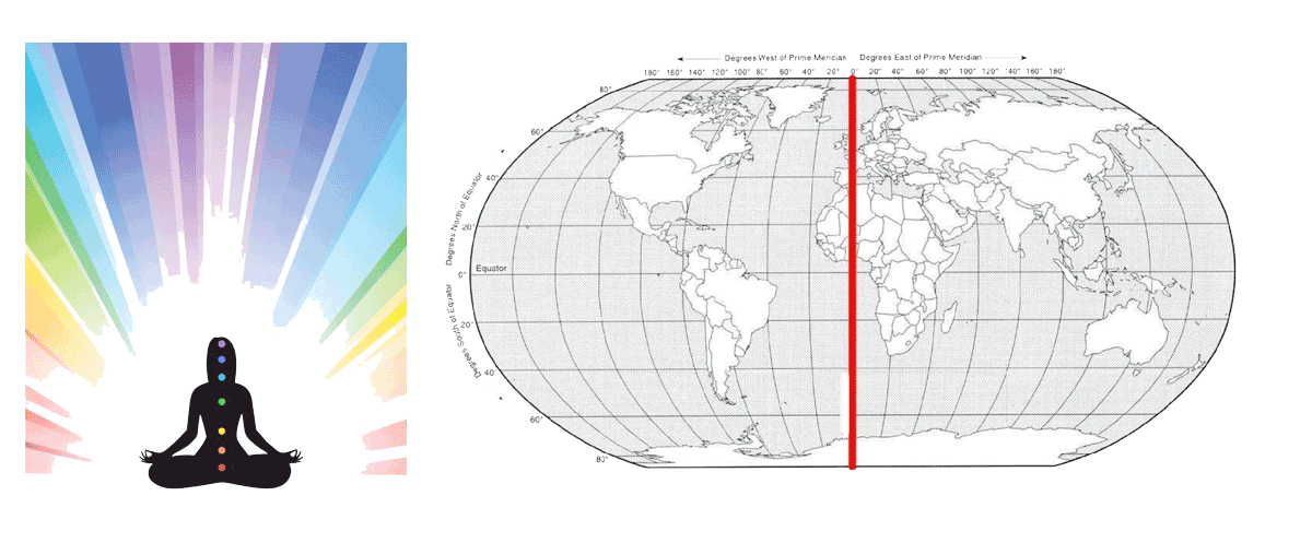 Meridian… Pathway of Energy & Connects earth poles